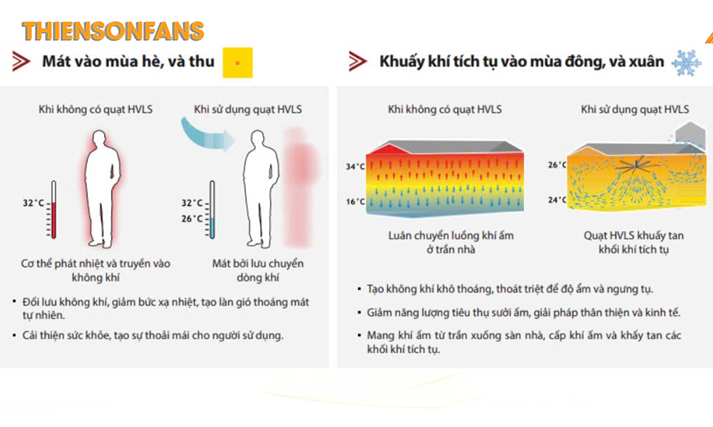 Quạt trần cánh lớn Kale – Giải pháp làm mát tối ưu cho không gian rộng 3 Tính năng nổi bật của quạt trần cánh lớn Kale